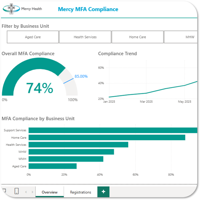 Warren's Case Studies
